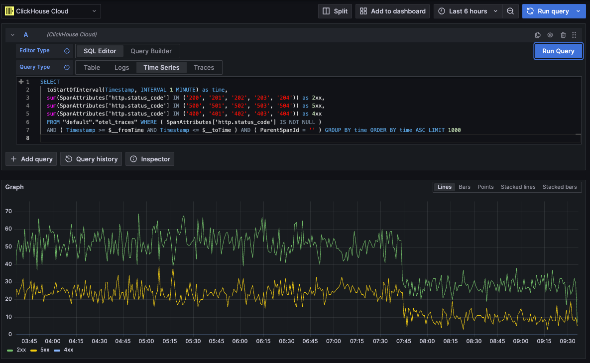 Example raw SQL query - Zoomed