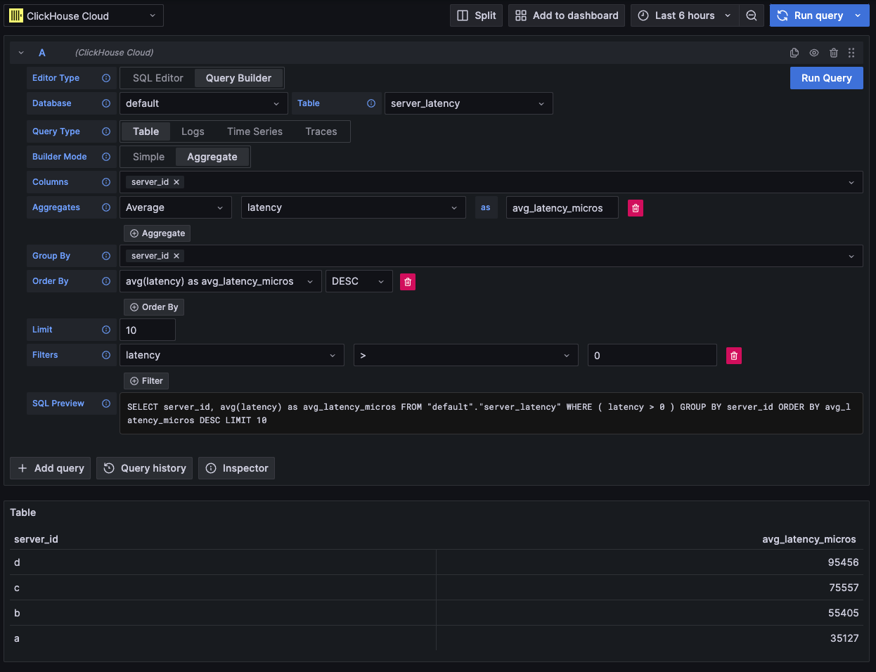 Example aggregate table query - Zoomed